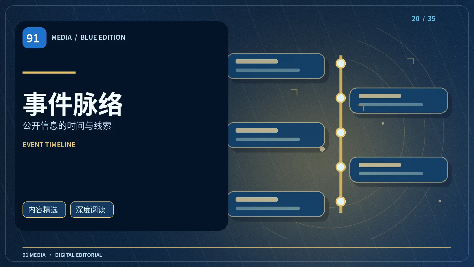 事件脉络栏目视觉
